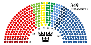 Spelet Riksdagspartier 2022