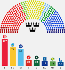 Spela Partierna och partiledarna i Sveriges riksdag 2024 Spelet Partierna och partiledarna i Sveriges riksdag 2024
