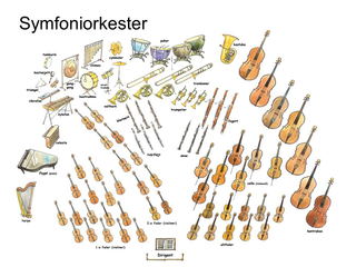 Spelet Instrumentkunskap