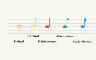 Spelet Notvärden och taktarter