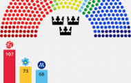Spela Partierna och partiledarna i Sveriges riksdag 2024