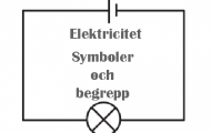Spela Elektricitet - symboler och begrepp
