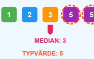Spela Median och typvärde