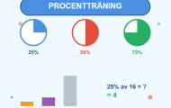 Procent - 10%, 20%, 25%, 50% och 75%