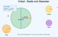 Spela Cirkel - Radie och diameter