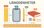 Längdenheter och omvandling