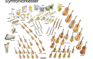 Instrumentkunskap