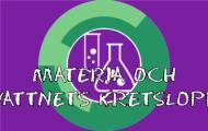 Spela Materia och vattnets kretslopp